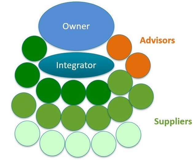 project-13-diagram